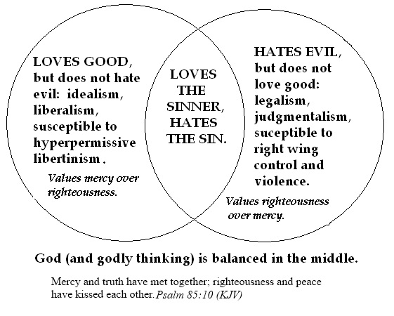 Godly thinking is balanced by Bruce Atkinson